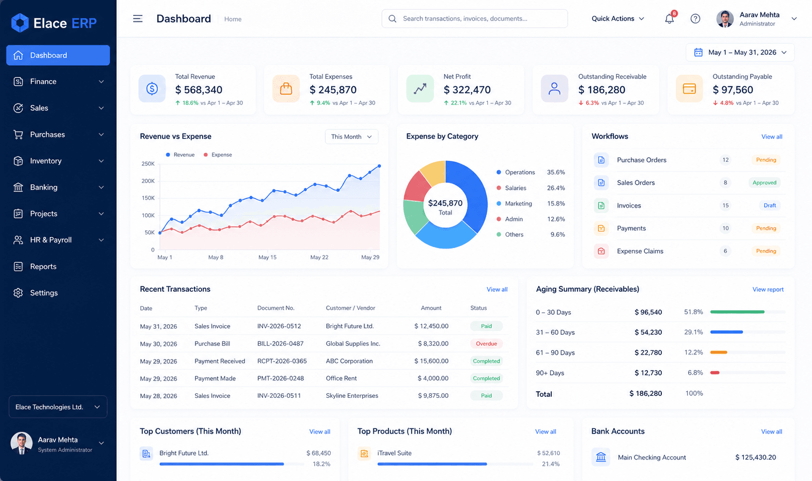 Elace ERP placeholder project screenshot